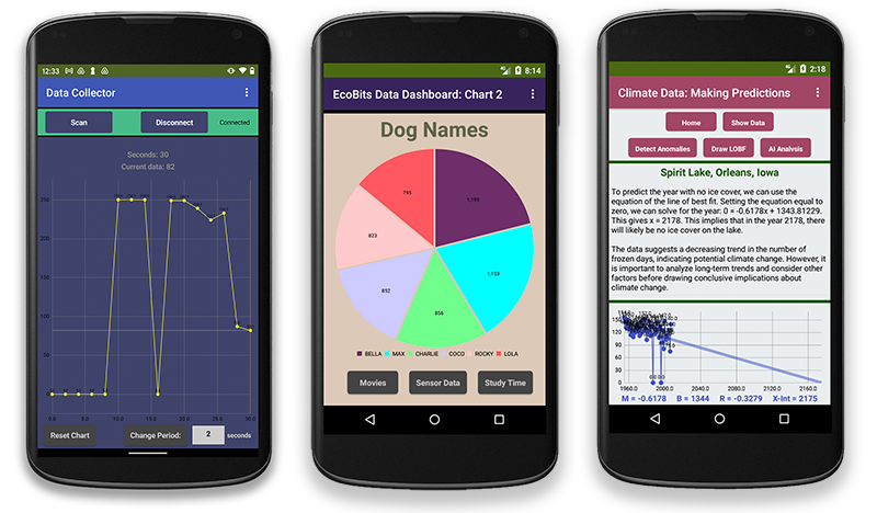 Students experimented with a phone app for collecting data from various sensors (left). They experimented with different ways to visualize data (center). And they modified and extended an app template so that it would provide AI analysis of climate data (right).